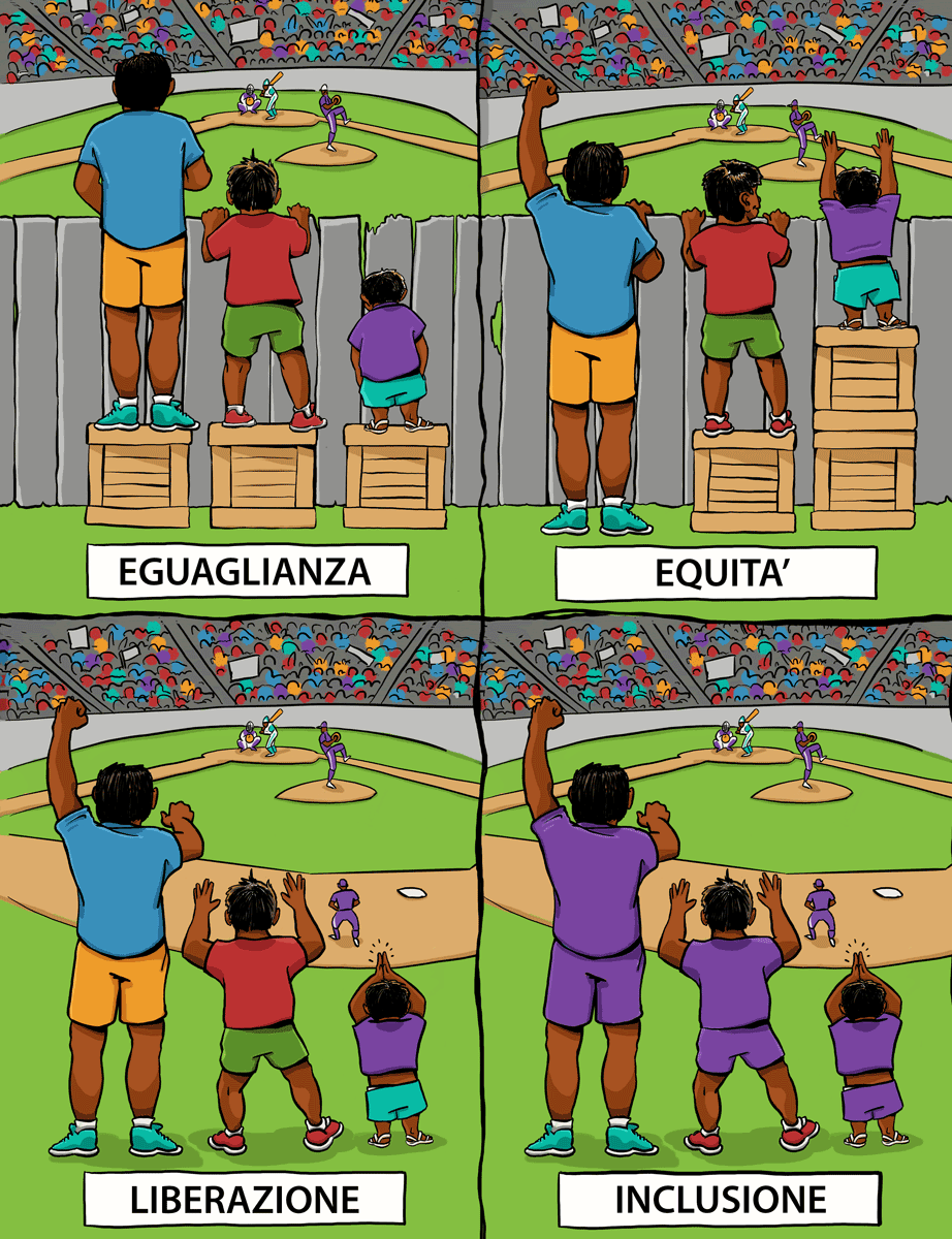 Quattro vignette che esprimono metaforicamente concetti chiave di Universal Design e Design for All: Eguaglianza, Equità, Liberazione, Inclusione.<br />
Le vignette dimostrano come un aiuto egualmente o diversamente distribuito possa aiutare a superare ostacoli che creano diseguaglianza. Fino a immaginare la totale eliminazione degli ostacoli e la reale inclusione.